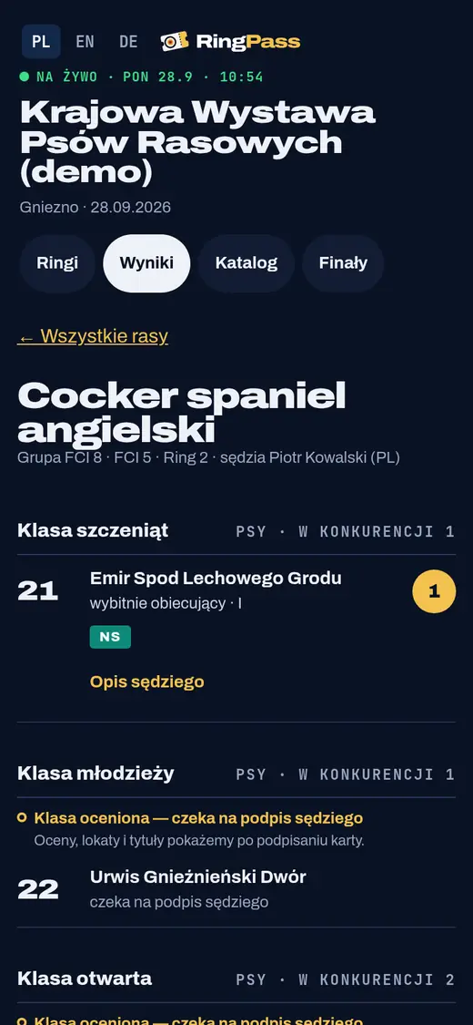 Wyniki rasy z ocenami, lokatami i medalami
