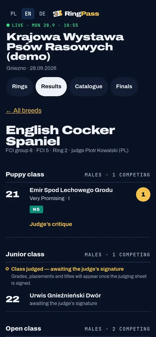 Breed results with grades, placings and medals